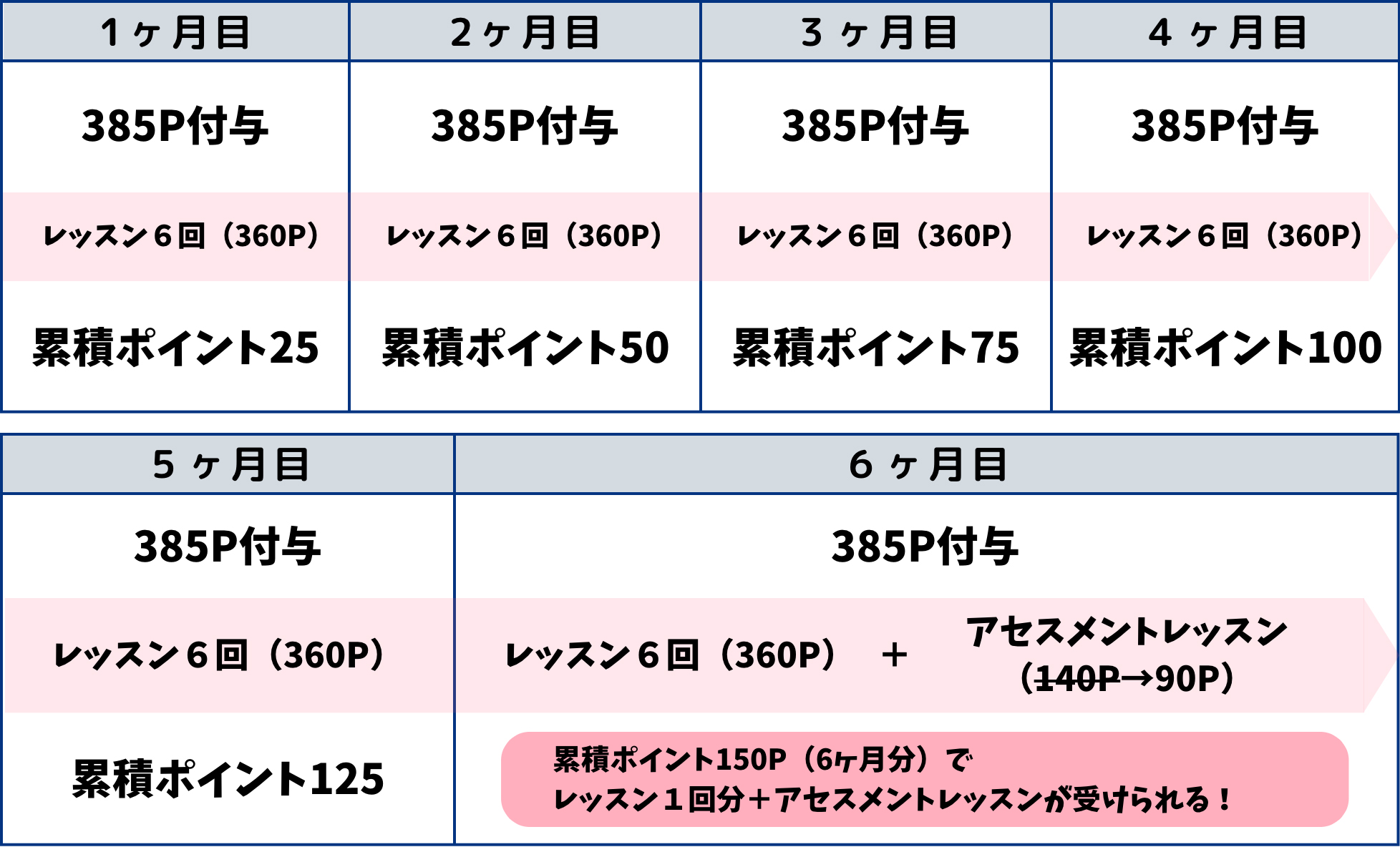 プレミアムプランの料金