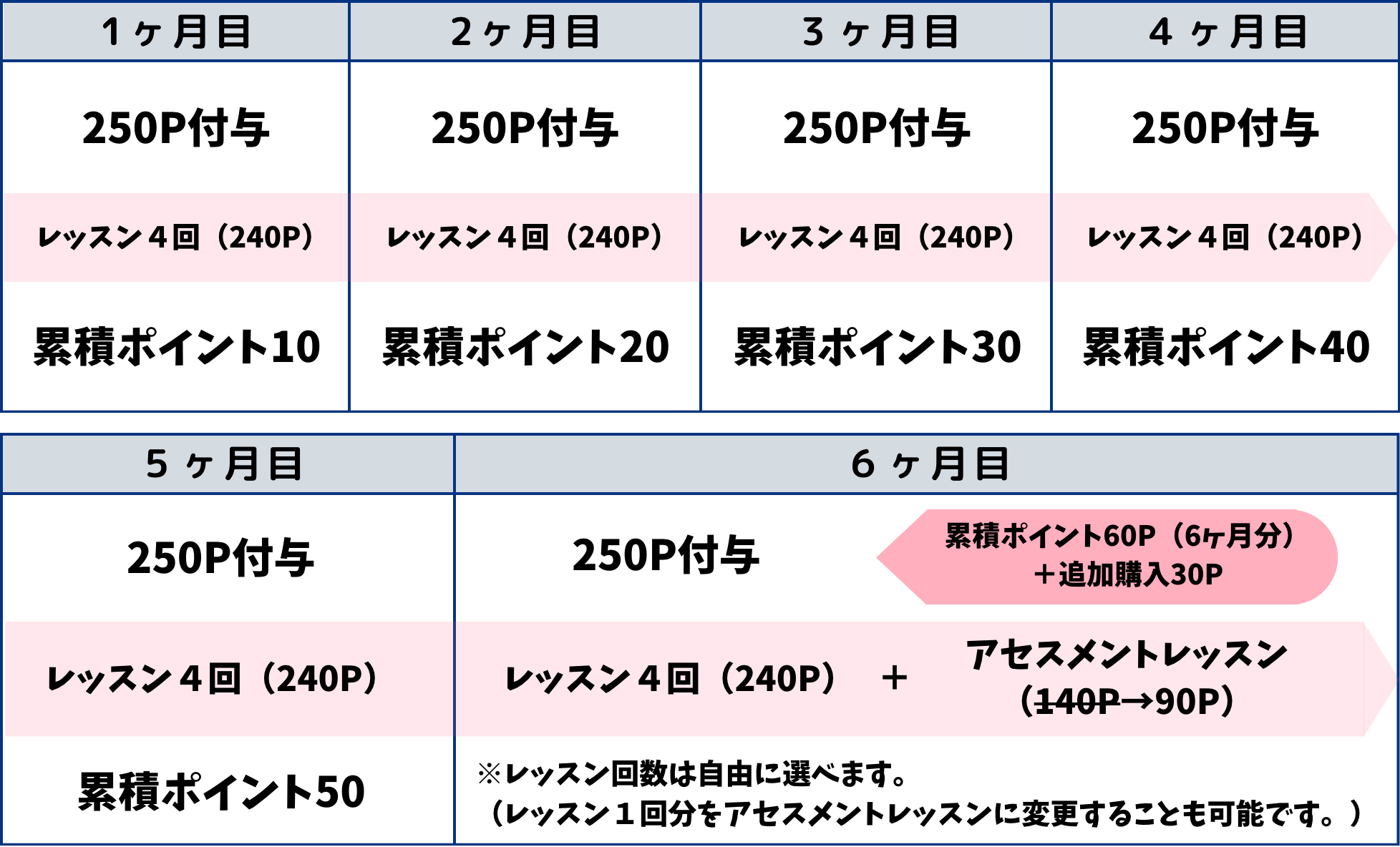 スタンダードプランの料金