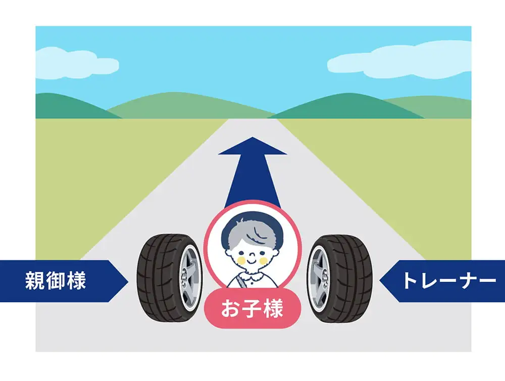 親御様の協力
